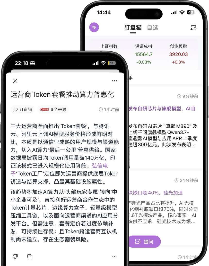 盯盘猫App首页展示图